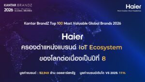 ไฮเออร์ ครองบัลลังก์แบรนด์ IoT Ecosystem หนึ่งเดียวของโลก 8 ปีซ้อน พร้อมทะยานสู่ Top 53 แบรนด์มูลค่าสูงสุดของโลกบนเวที Kantar BrandZ 2026