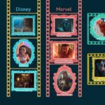 Disney+ ชวนแฟน ๆ ชาวไทยเปิดลิสต์ภาพยนตร์ยอดฮิต ที่ครองใจผู้ชมทั่วประเทศ ภายใต้แคมเปญ “Disney+ Film Festival”